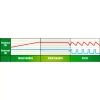 FULLOAD 1000 LADER 1A 6V/12V + LITHIUM - Billede 5